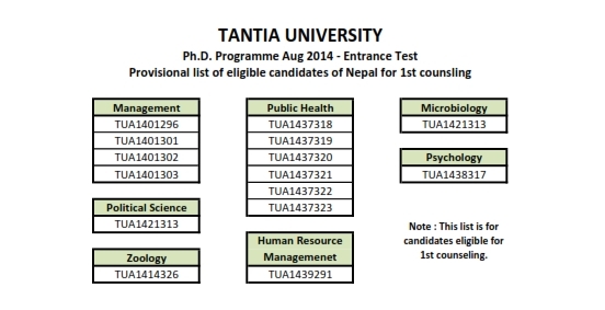 Provisional List of eligible candidates for 1st Counseling of Ph.D. Entrance Exam August - 2014 is declared.