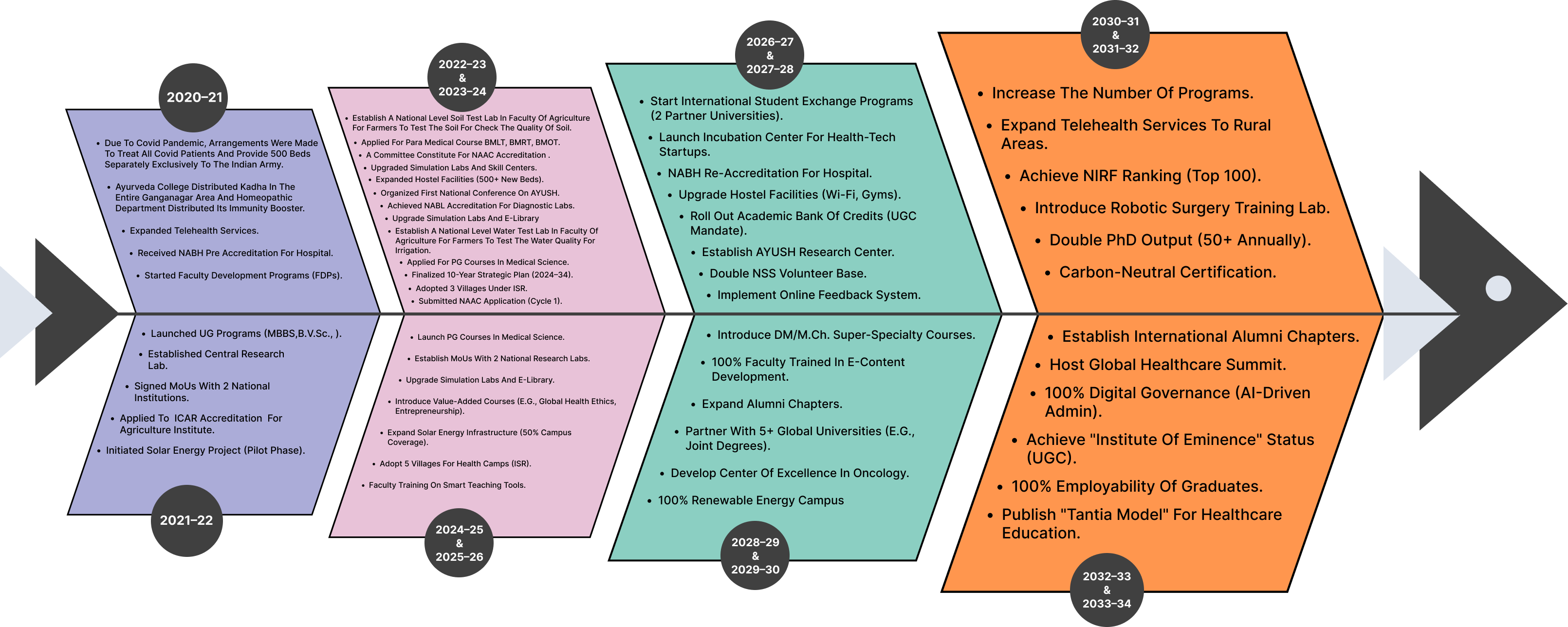 Strategy Plan